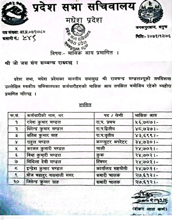 सभामुख रामचन्द्र मण्डलको सचिवालयमा परिवारका सदस्यहरूको नियुक्ति